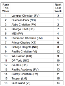 rankings volleyball