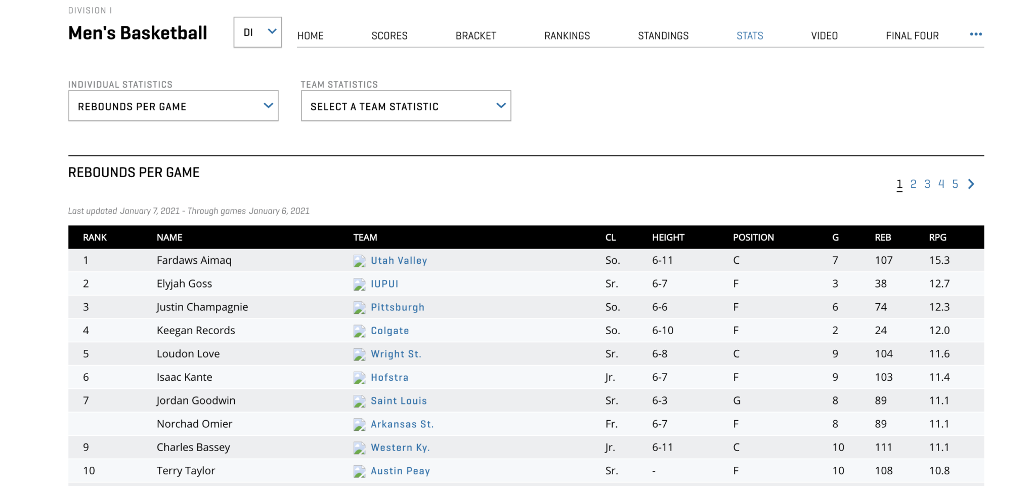Fardaws Aimaq From StevestonLondon to the top of the NCAA D1 rebounding charts at Utah Valley